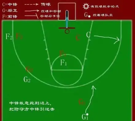 如何设计个性化的篮球训练方案以促进个体发展_0