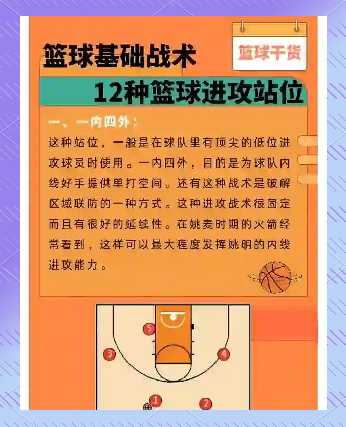 篮球训练中有哪些创新方式可以增强团队配合？